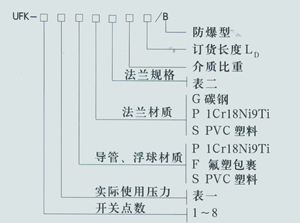 磁翻板液位计